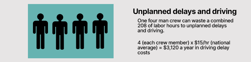 Graphic of people with statistics