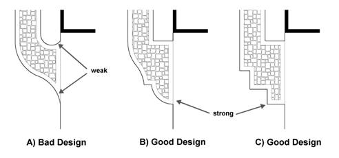 Design Tips for Walkways Design Ways