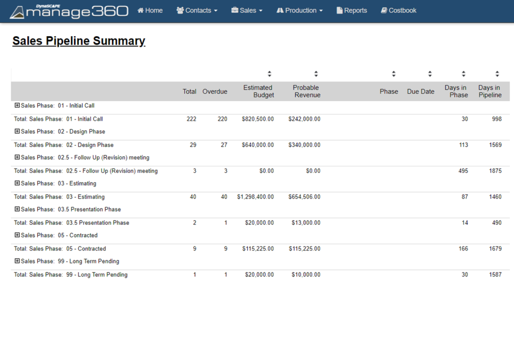 Sales & Estimating Sales Pipeline Summary