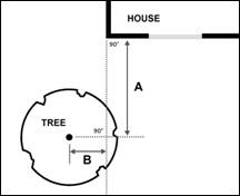 Site Measuring Tips - Taking Site Measurements Properly Site Tips 1